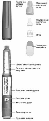 Инструкция по применению Райзодег ФлексТач, 100 МЕ/мл, раствор для подкожного введения, 3 мл, 5 шт. - схема 4