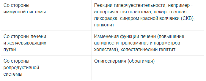 Инструкция по применению Кансалазин, 500 мг, суппозитории ректальные, 10 шт. - схема 2