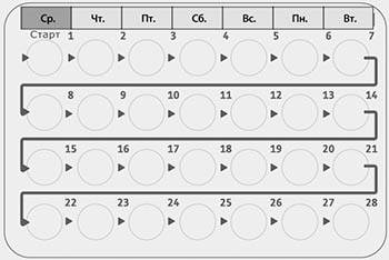 Инструкция по применению Ярина Плюс, 3 мг+30 мкг+451 мкг, таблетки, покрытые пленочной оболочкой, 28 шт. - схема 3
