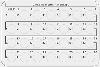 Инструкция по применению Ярина Плюс, 3 мг+30 мкг+451 мкг, таблетки, покрытые пленочной оболочкой, 28 шт. - схема 2