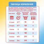 Малютка 1 Молочная смесь, смесь молочная сухая, 600 г, 1 шт. фото 4