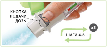 Инструкция по применению Спиолто Респимат, 2.5 мкг+2.5 мкг/доза, раствор для ингаляций дозированный, в комплекте с ингалятором Респимат, 4 мл, 1 шт. - схема 8