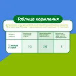 Малыш Истринский 3, смесь молочная сухая, 350 г, 1 шт. фото 7