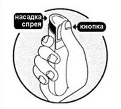 Инструкция по применению Никоретте, 1 мг/доза, 150 доз, спрей для местного применения дозированный, фруктово-мятный, 13.2 мл, 1 шт. - схема 2