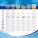 Zewa Everyday Салфетки бумажные, салфетки, 100 шт. фото 15