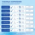Nutrilon Пепти Аллергия, смесь молочная сухая, 400 г, 1 шт. фото 9
