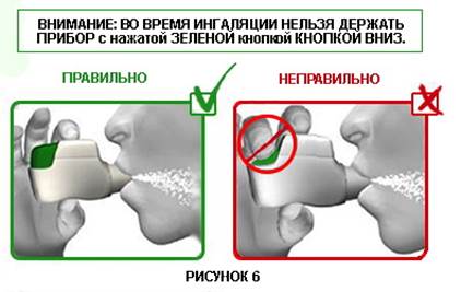 Инструкция по применению Бретарис Дженуэйр, 322 мкг/доза, 60 доз, порошок для ингаляций дозированный, 1 шт. - схема 6