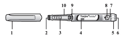 Инструкция по применению Туджео СолоСтар, 300 МЕ/мл, раствор для подкожного введения, 1,5 мл, 5 шт. - схема 3