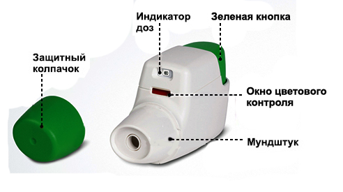 Инструкция по применению Бретарис Дженуэйр, 322 мкг/доза, 60 доз, порошок для ингаляций дозированный, 1 шт. - схема 1