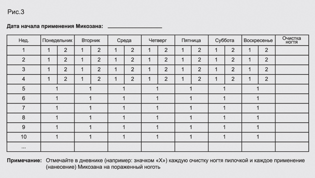 Инструкция по применению Микозан набор, жидкость для местного применения, в комплекте с пилочками, 1 шт. - схема 3