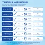 Nutrilon 1 Гипоаллергенный, смесь молочная сухая, 400 г, 1 шт. фото 8