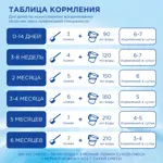 Nutrilon 1 Premium смесь молочная, смесь молочная сухая, 400 г, 1 шт. фото 6