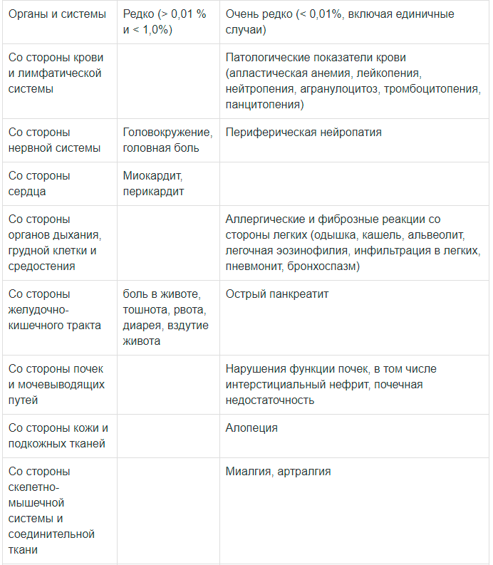 Инструкция по применению Кансалазин, 500 мг, суппозитории ректальные, 10 шт. - схема 1