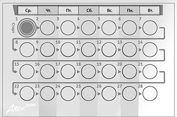Инструкция по применению Джес Плюс, набор таблеток, таблетки, покрытые пленочной оболочкой, 84 шт. - схема 3