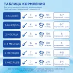 Nutrilon 1 Комфорт, смесь молочная сухая, 400 г, 1 шт. фото 10