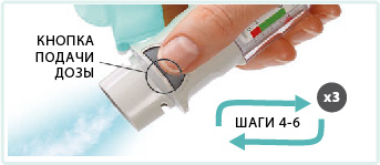 Инструкция по применению Спирива Респимат, 2.5 мкг/доза, 60 доз, раствор для ингаляций, в комплекте с ингалятором Респимат, 4 мл, 1 шт. - схема 8