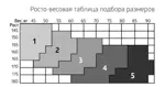 B.Well Care Чулки противоэмболические, 1 класс компрессии (18-22 mmHg), р. 2, пара, 1 шт, белого цвета, арт. JW-214, с отверстием под пальцами фото 3