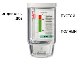 Инструкция по применению Спирива Респимат, 2.5 мкг/доза, 60 доз, раствор для ингаляций, в комплекте с ингалятором Респимат, 4 мл, 1 шт. - схема 2
