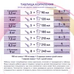 Neocate LCP сухая смесь на основе аминокислот 0+, смесь, 400 г, 1 шт. Neocate LCP сухая смесь на основе аминокислот 0+, смесь, 400 г, 1 шт. фото 9