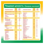 Малютка 1 Кисломолочная смесь, смесь сухая, 600 г, 1 шт. фото 5