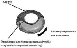 Инструкция по применению Серетид Мультидиск, 50 мкг+250 мкг/доза, 60 доз, порошок для ингаляций дозированный, 1 шт. - схема 1