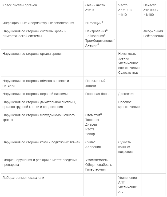 Инструкция по применению Итулси, 75 мг, капсулы, 21 шт. - схема 1