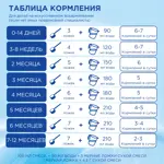 Nutrilon Безлактозный, смесь молочная сухая, 400 г, 1 шт. фото 9