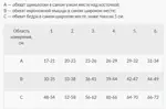 Чулок компрессионный до бедра с открытым мыском, 2 класс компрессии, р. 2, 1 шт, телесного цвета Чулок компрессионный до бедра с открытым мыском, 2 класс компрессии, р. 2, 1 шт, телесного цвета фото 6
