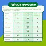 Малыш Истринский 1, смесь молочная сухая, 350 г, 1 шт. фото 7